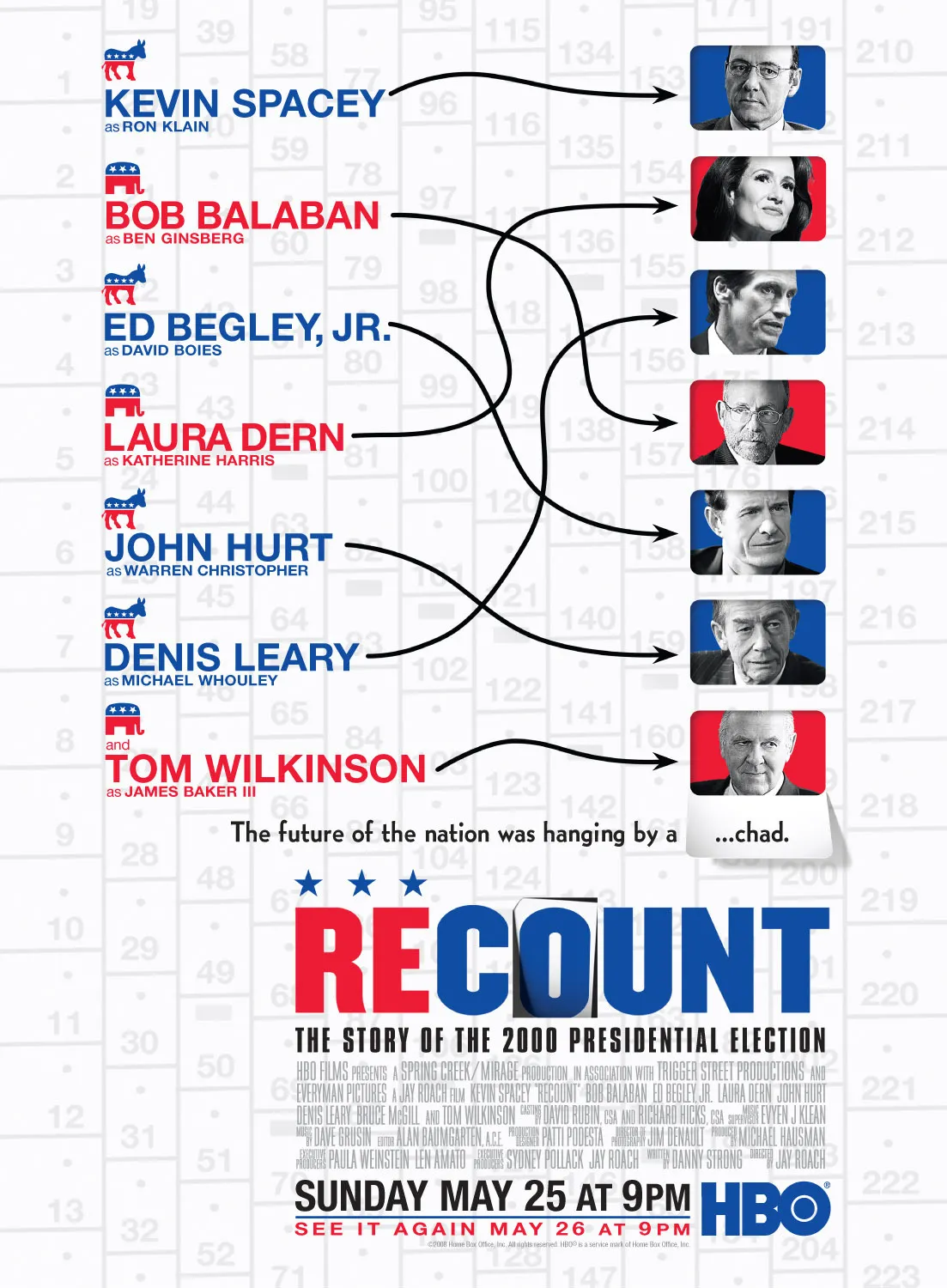  فیلم Recount 2008